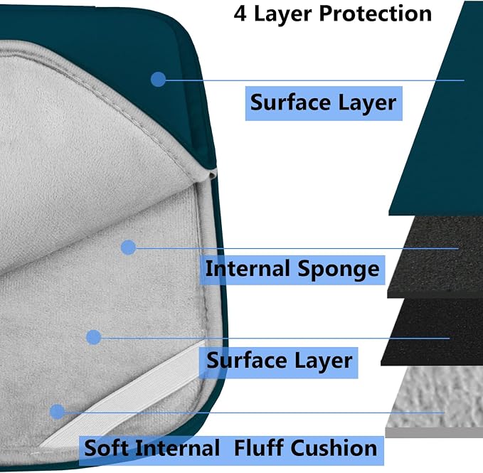 Laptop Sleeve 15.6 Inch, Durable Shockproof Protective Cover Compatible with HP, ASUS, Lenovo, Acer, Notebook, Computer, Cyan