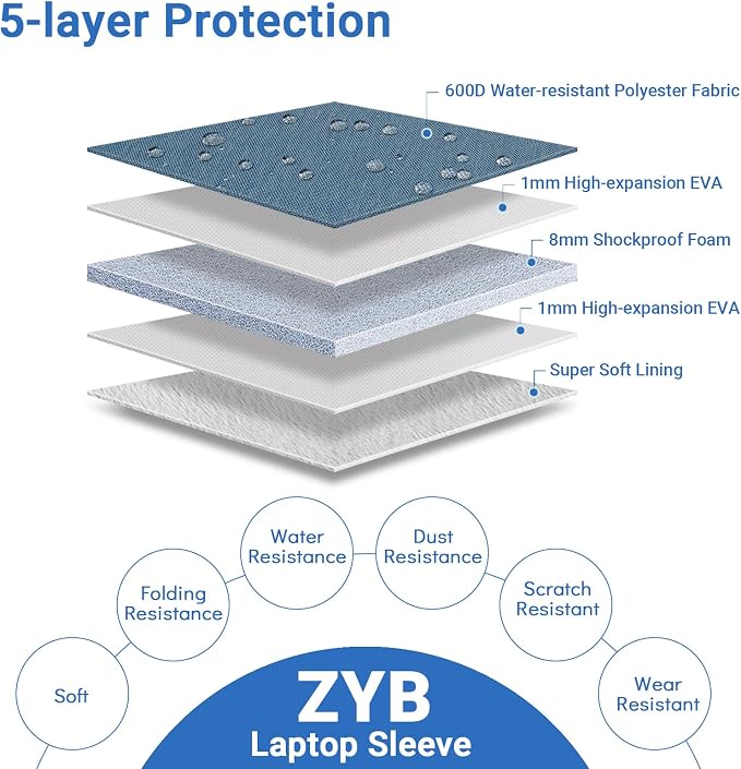 ZYB Laptop Case 14 Inch,Waterproof Laptop Sleeve 14 Inch for 14" Notebook/MacBook Air 15/14" Lenovo ThinkPad IdeaPad Asus HP Dell,2023-2025 MacBook Air 15.3 M4 M3 M2 etc with Accessory Bag-Haze Blue