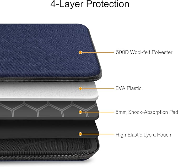 FINPAC Hard Laptop Sleeve Case for MacBook Neo A18 Pro, 13 inch MacBook Air 2026 M5/M4/M3/M2/M1, 14 inch MacBook Pro 2026 M5/M4/M3/M2 Pro/Max, Waterproof Case for Dell, Surface Laptop, HP, Acer, Navy