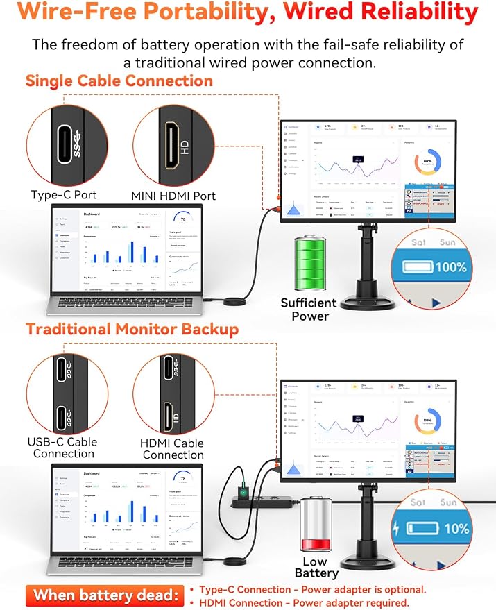 Wireless Portable Monitor Battery-Powered, Support AirPlay Miracast, 15.6" 1080P Monitor USB-C HDMI External Display w/Stand Bag, 2nd Screen for Laptop MacBook PC Phone Tablet, Built-in Battery(4- 5H)