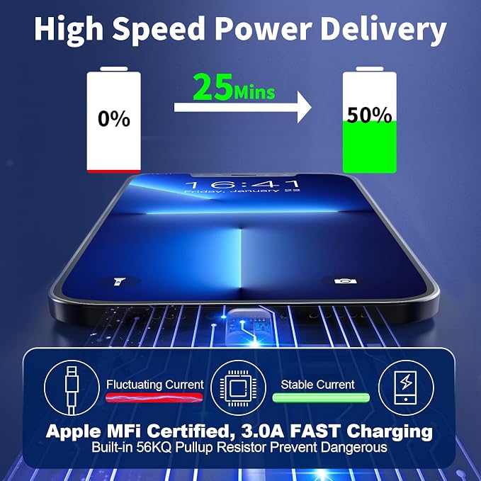 【MFi Certified】iPhone 14 Fast Charger, Linocell 2Pack 20W PD USB-C Power Type-C Wall Charger Adapter with 6FT Type-C to Lightning Cable Compatible for iPhone 14 13 12 11 Pro Max XS XR Mini X 8 SE iPad