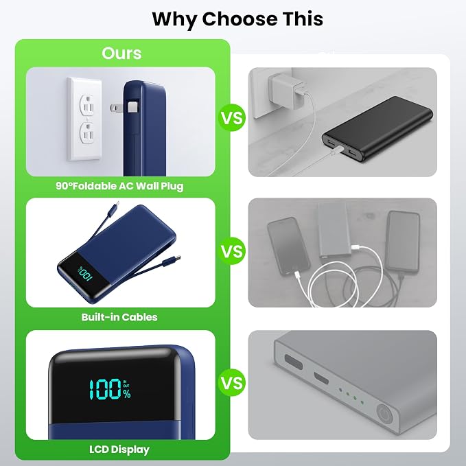 Portable Charger with Built-in AC Plug and Cables,13800mAh All in One USB C Fast Charging Power Bank,Travel Essentials Portable Phone Charger Battery Pack for iPhone 17/16/14,Galaxy,Android-Dark Blue