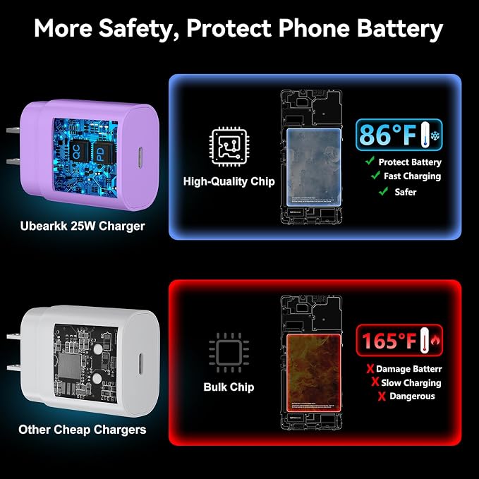 USB C Android Charger Fast Charging Cord, Super Fast Phone Chargers 6.6FT C to C Type Cable with 25W USBC Wall Block for Samsung Galaxy S26 S25 S24 Ultra Plus/S23/S22/S21/S20/Note 20/10, Purple+Blue