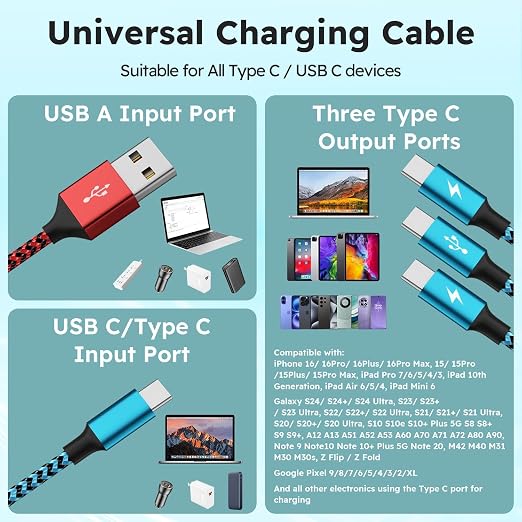 USBC Charger Cable, USB A/C to USB C Multi Charging Cable, Charger Cord Type C [2Pack 5Ft], 3 in 1 Multi Charger Cord, USB C Cable with 3 Type-C Connectors for iPhone 17/16/15, Galaxy S24/23, iPad