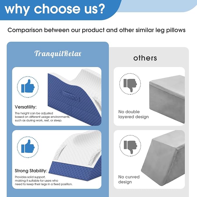 TranquilRelax Elevation Pillows for Leg After Surgery, Memory Foam Adjustable Leg Wedge Pillow for Injury or Rest, Ankle Pillow for Sleeping Blood Circulation Blue