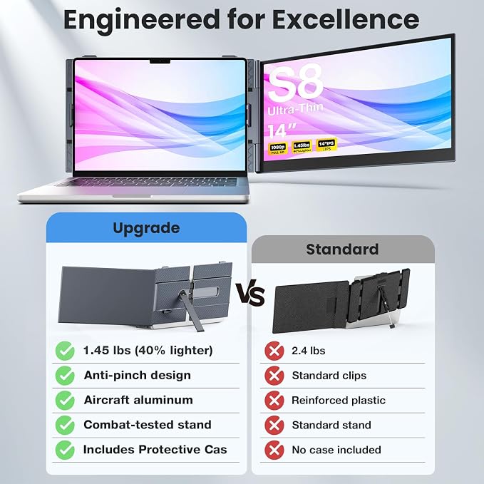 Laptop Screen Extender, 14" Ultra-Thin & Lightweight Portable Monitor, 1080P FHD IPS Second Screen, Plug and Play, Laptop Monitor Extender Compatible for Mac/Win Laptops 13-17 Inch