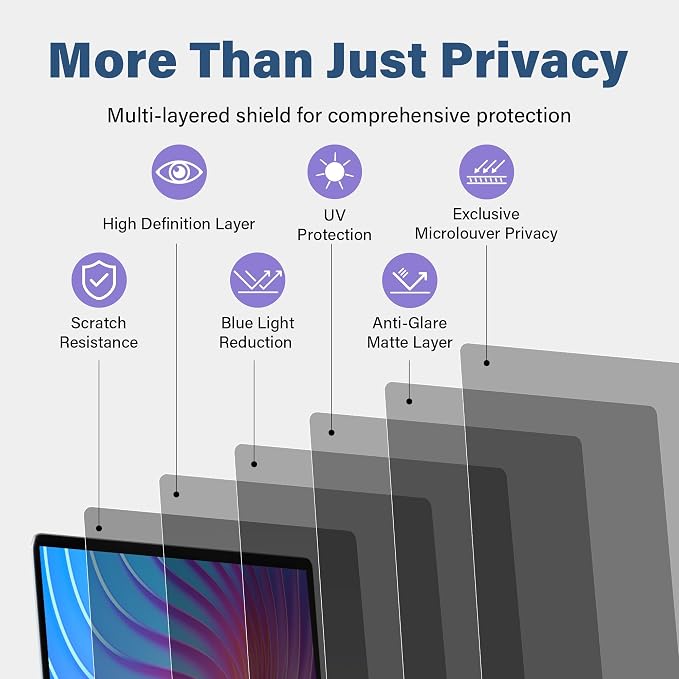SenseAGE Magnetic Privacy Screen Filter for MacBook Air 13 Inch (2018-2021), Pro (2016-2022, M1, M2), Easy On/Off, Anti-Blue Light Privacy Screen Protector, Compatible with MacBook 13.3" Air Pro