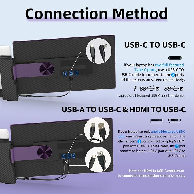 15.6" Laptop Screen Extender Monitor - Detachable Triple Monitor FHD 1080P IPS 120% sRGB 235° Rotation Travel Extra Screen Compatible with Wins Mac Chrome Dex Fits 13-17" Laptop