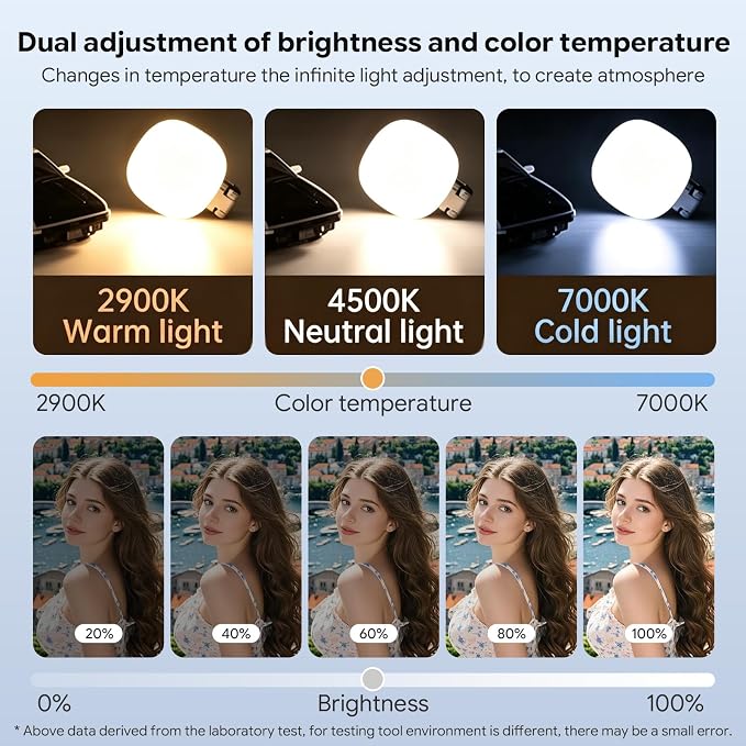 Magnetic Phone Camera Grip with Selfie Light for Content Creators, Wireless Shutter, Stable Video&Better Lighting, Portable Grip for TikTok, Vlog, Selfies, Travel & Video Calls, iPhone&Android (White)