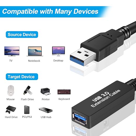 75FT USB 3.0 Active Extension Cable, Long USB Extension Cord A-Male to A-Female, With High-Speed Data Signal Amplifier, Compatible With Quest 3.VR,Rift.360 Kinect. Xbox,Webcam.PS4 HD Camera or More