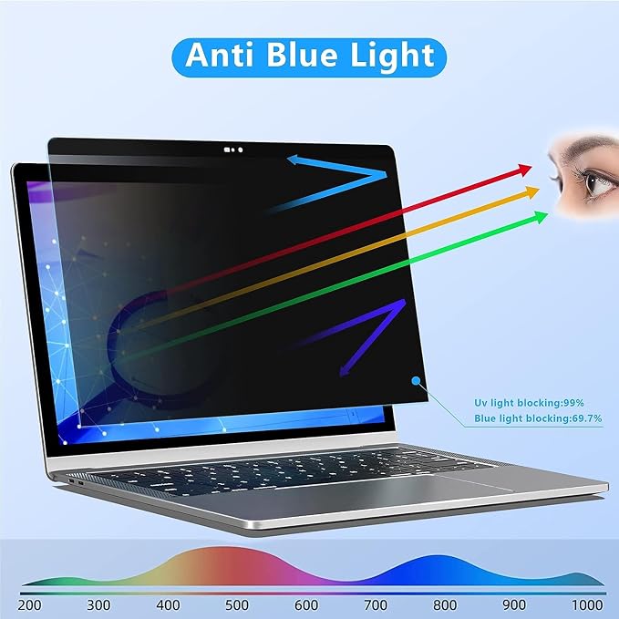 ZOGEAA Privacy Screen MacBook Pro 15 Inch (2012-2015), Magnetic Removable Anti Blue Light Glare Peep Filter Black Out Screen Protector for Mac 15.4 Inch Laptop Model (A1278 A1286 A1398)