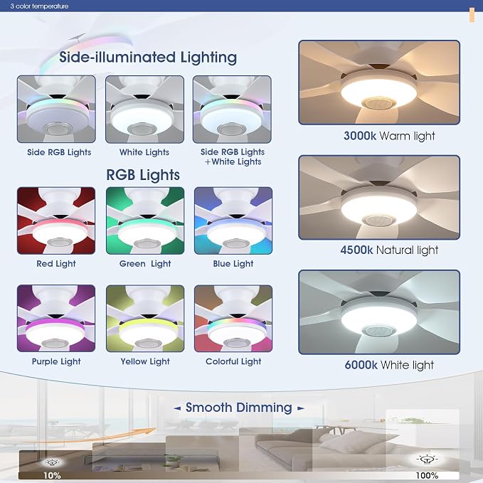 Kviflon 46" Ceiling Fans with RGB Lights Remote/APP Control, Flush Mount, 3 CCT Dimmable White Lights+RGB Ring Lights+Music Player, 5 Reversible Plastic Blades 6 Speeds for Party Bar, White