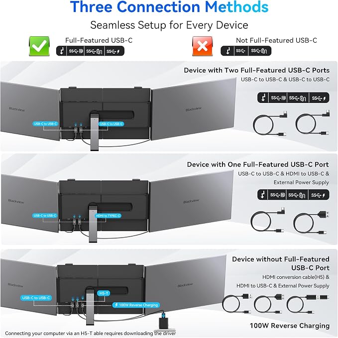 Blackview DCM6 Triple Laptop Screen Extender,14" 1080P FHD IPS Portable External Screen,Two Cable USB C Travel for 13-17'' Laptop,Plug & Play Compatible with Windows/Mac/Chrome OS and Mobile Devices