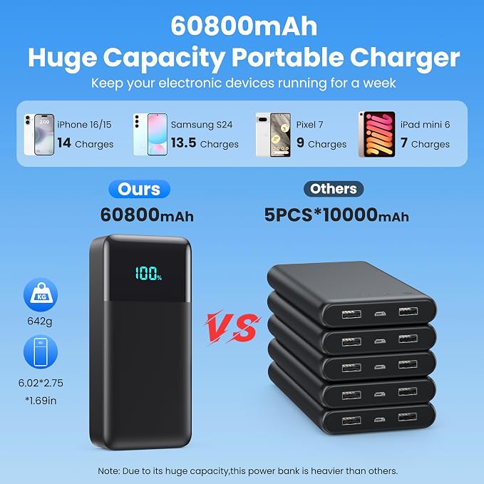 Portable Charger 60800mAh Power Bank with 3 Built-in Cable,25W PD USB C Power Bank Fast Phone Charging,QC4.0 Travel Outdoor Essential Portable Phone Battery Pack for iPhone 17/16/15/14,Galaxy Android