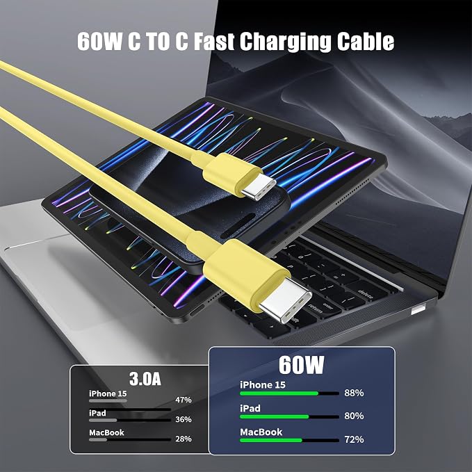 Essri USB C to USB C Cable 3FT for Apple iPhone 16 15 Charger Cord,4Pack 60W C to C Cable Fast Charging Wire for iPhone 16 15 Pro Plus Pro Max iPad Pro/Air MacBook Pro/Air,for Galaxy S24 S23-Yellow