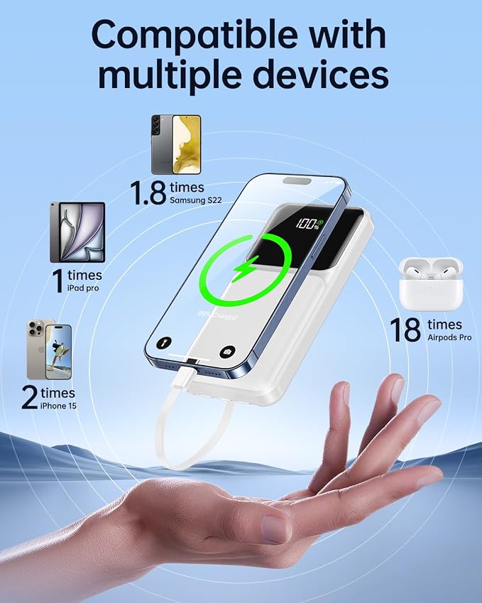 RONEGN Portable Charger with Built in Cable -20000mAh Fast Charging Power Bank USB C Slim 22.5W LED Display Battery Pack 5 Outputs & 3 Inputs for Travel Essentials iPhone Samsung Phones White