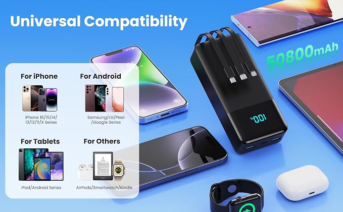 Portable Charger 50800mAh Power Bank with 3 Built in Cables,25W PD QC4.0 Fast Charging USB C Battery Pack,6 Outputs 2 Inputs Travel Essentials Portable Phone Charger for iPhone 17/16/15,Google,Android