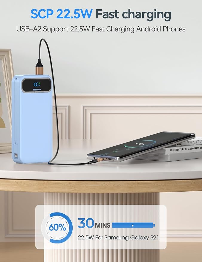 20000mAh Lightweight-Portable-Charger-Power-Bank with Built-in Cables and AC Wall Plug, PD20W USB-C Fast Charging Battery Pack, LED Display External Travel Phone Charger for All iPhone,Samsung,Android