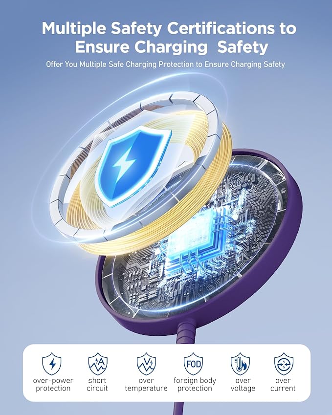 Magnetic Wireless Charger Fast Charge Strong Magnet Charging Pad for iPhone 17/16/15/14/13/12 - Series&AirPods Pro 4-2, Daul Ports, Case-Friendly, Ultra-Slim & Portable for Travel Nightstand Desk
