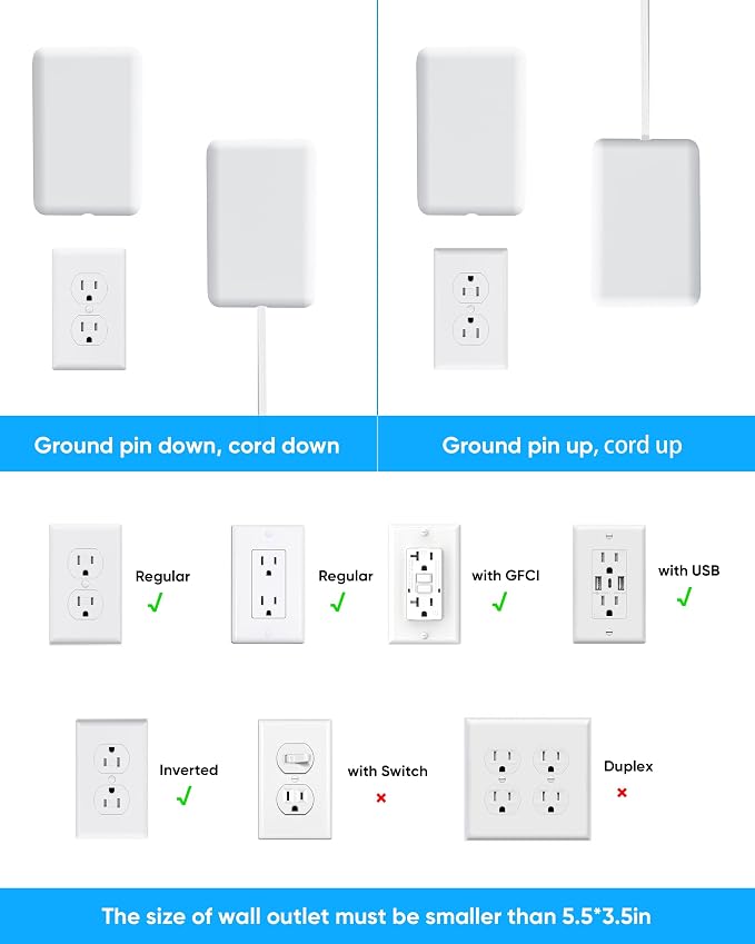 Flat Extension Cord with Outlet Cover, Olcorife Flat Plug Power Strip with 6 Outlets and 3 USB Ports, 2000 Joules Surge Protector, 10 FT Cord Hidden Outlet Extender for Tight Spaces