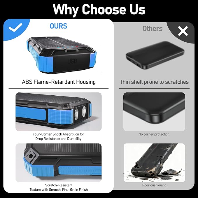 Solar Charger Power Bank 49800mAh, 22.5W PD Fast Charging Portable Phone Charger Built-in 4 Cables with USB C, Wireless Charger for Phone, Dual Flashlights, Solar Battery Charger for Outdoor Camping