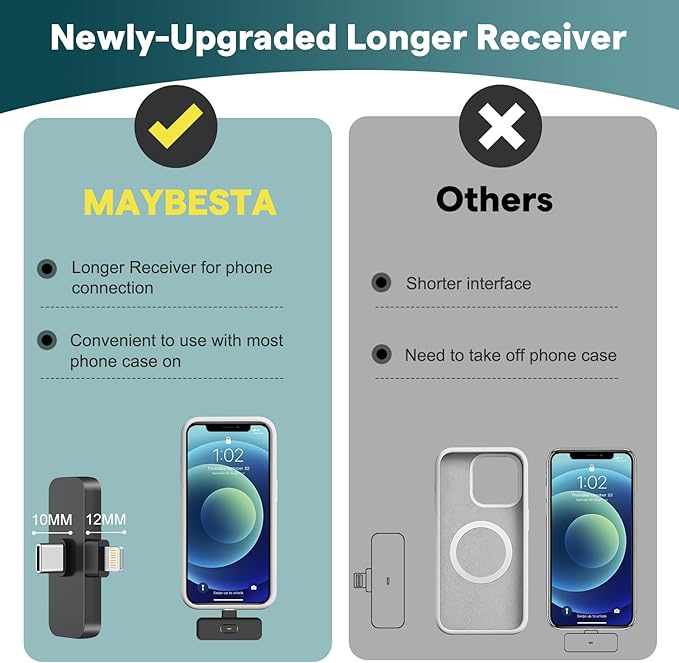 MAYBESTA Wireless Mini Microphone for iPhone, Android Phone - 2 Pack Lavalier Lapel Mic for Audio Video Recording - Clip on Content Creator Microphones for YouTube Tiktok Podcast Vlogging