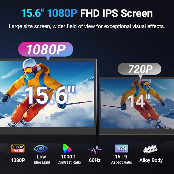 15.6" Laptop Screen Extender, 1080P FHD Triple Portable Monitor for Laptops, Ultra-Slim Travel Dual Monitor Fit for 13-17.3" Laptops, USB-C Plug&Play Extended Screen Compatible with Win/Mac/Android