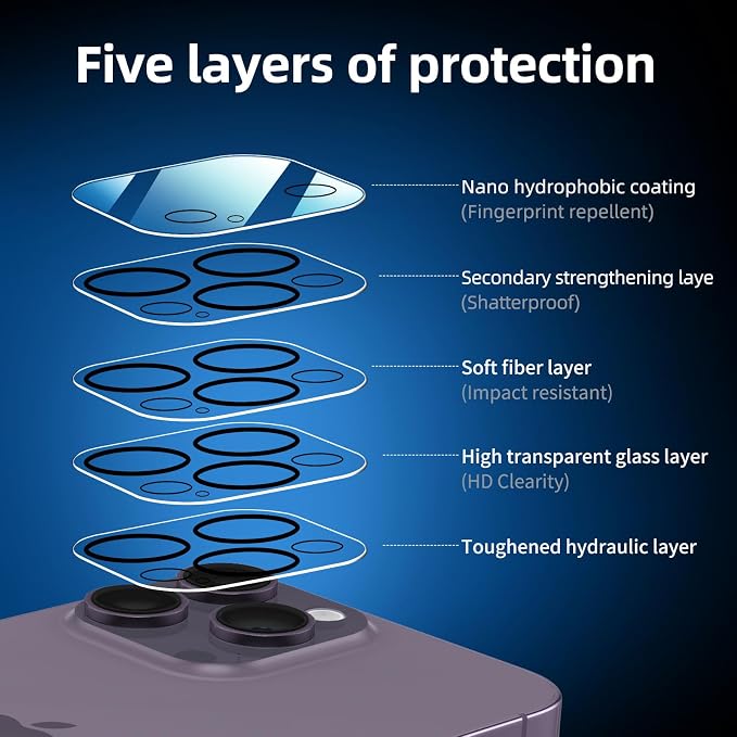 NEW'C 3x for iPhone 14 Pro Max Screen Protector (6.7 inches)+ 3x Camera Lens Protector, Sensor Protection + Dust Plug - Case Friendly Tempered Glass Film, Ultra Resistant