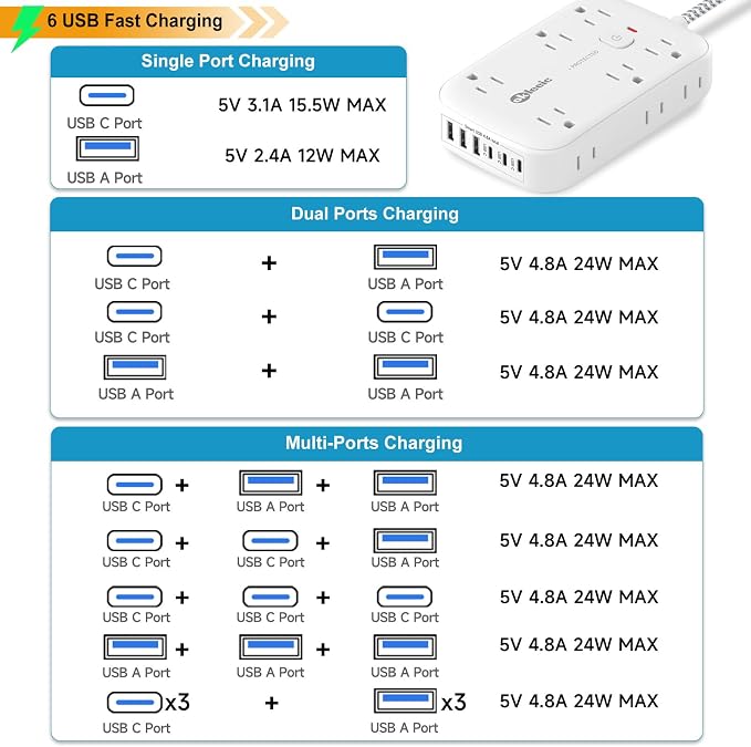 2100J Surge Protector Flat Plug Extension Cord 20 FT with 12 AC Outlets 6 USB Ports 5V/4.8A 24W, 20Ft Long Braided Thin Cord Wall Mount Long Charging Station for Travel Home Office College Dorm