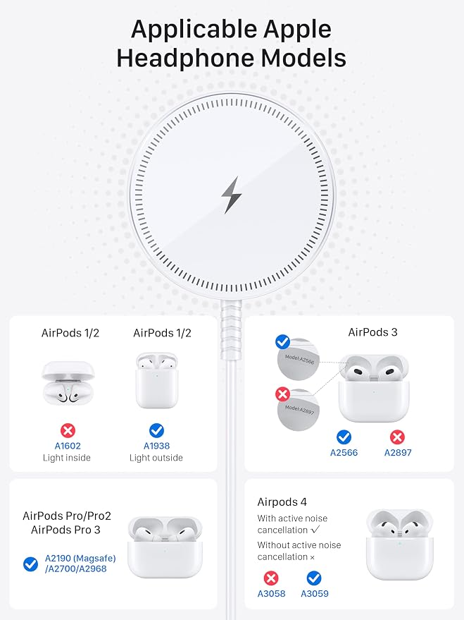 Magnetic Wireless Magsafe Charger iPhone: Charging Pad for iPhone 17/16/15/14/13/12 Series & AirPods Pro 4-2, Strong Magnet, Dual Ports, Case-Friendly, Lightweight for Travel Home Office Desk
