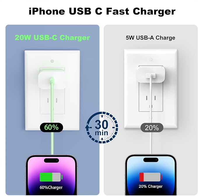GREPHONE iPhone Charger Fast Charging,20W PD USB C Wall Charger 4 Pack with 6FT Fast Charging Cable - Fast Charger for iPhone 14/14 Pro Max/13/13 Pro/12/12 Pro/11/11 Pro/XS, iPad(Green)