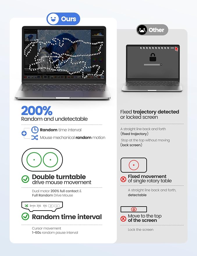 Dual Turntable Mouse Jiggler Silent Mechanical Movement with Random Function, Undetectable Mouse Mover, Timer, Keep Computer Awake