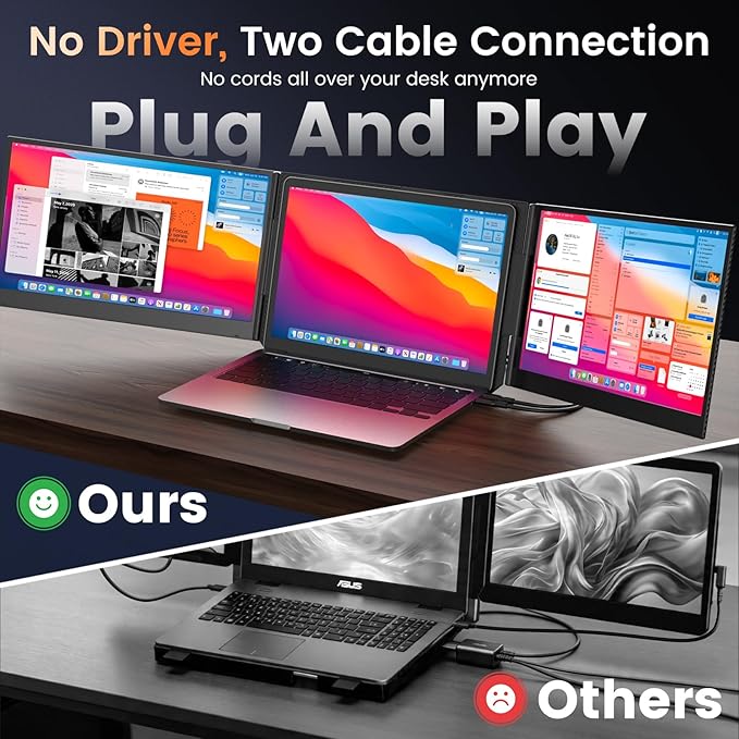 SMISEACOW Triple Laptop Screen Extender 15.6", 1080P FHD IPS 0.18" Ultra-Slim & 3.9 lbs, Plug-Play Portable Triple Monitor for Laptops Fits 13-17.3" Laptops, Compatible with Win/Mac/Android