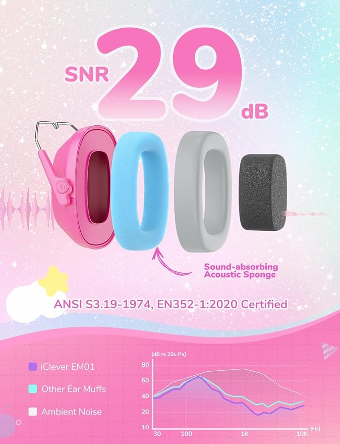 iClever Noise Cancelling Headphones for Kids, SNR 29dB Safety Noise Reduction Ear Muffs for Autism Sensory &Concentration Aid, Ear Hearing Protection for Fireworks/Event/Monster Jam/Concert