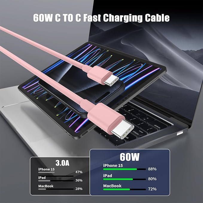 Essri USB C to USB C Cable 3FT for Apple iPhone 16 15 Charger Cord,4Pack 60W C to C Cable Fast Charging Wire for iPhone 16 15 Pro Plus Pro Max iPad Pro/Air MacBook Pro/Air,for Galaxy S24 S23-Pink