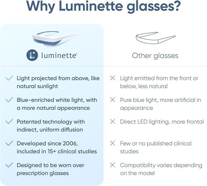 luminette 3 Light Therapy Glasses - Wearable Light Therapy Lamp - Natural Relief for Sleep Problems, Seasonal Mood Disorders & Jet lag - Portable Daylight Lamp - 300,000 Satisfied Users (Blue)