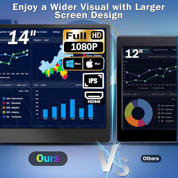2023 Upgraded S1 14” Portable Monitor for Laptop Screen Extender Monitor 1080P FHD IPS Dual Laptop Monitor Extender Plug and Play Type-C/HDMI for 13-17.3inch Laptop（Windows,Mac,Android, Dex）