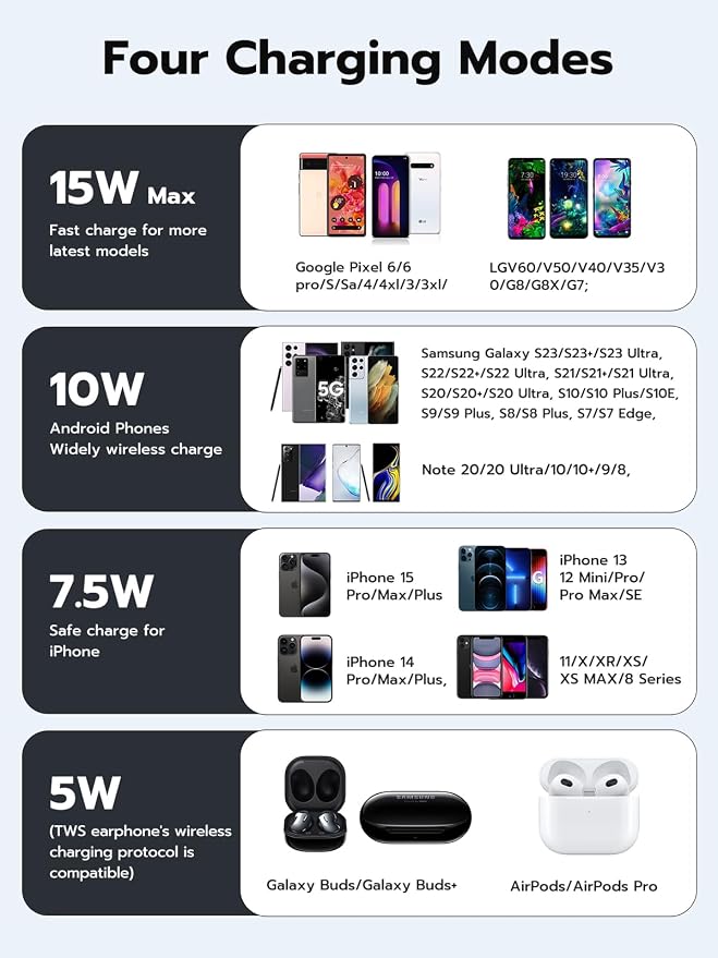 NewQ Wireless Charger for Samsung, 15W Max Wireless Charging Pad for iPhone 16 15 14 13 12 11 mini/SE/Pro/Max/Plus，Samsung Galaxy S23/S22/S21/S20/S10/S9/S8/S7/Note20/10/9/8, Google Pixel 8/7/6，1 Pack