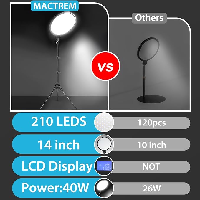 MACTREM 14in Large Ring Light with 71" Tripod Stand/Phone Clip,LCD Display 40W 6000K Full-Screen Selfie Ring Light for Live Stream, YouTube, TikTok, Video Recording, Makeup,Barber,Tattoo,Photography