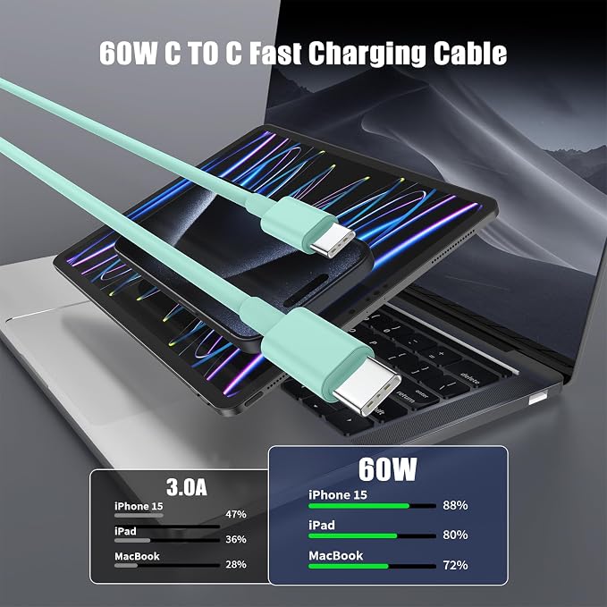 USB C to USB C Cable 3FT for Apple iPhone 16 15 Charger Cord,4Pack 60W C to C Cable Fast Charging Wire for iPhone 16 15 Pro Plus Pro Max iPad Pro/Air MacBook Pro/Air,for Galaxy S24 S23-Light Green
