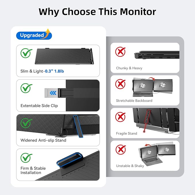 ROYY 14.2" Laptop Screen Extender, Portable Laptop Monitor 180° Rotation, FHD 1080P IPS Dual Screen, One Cable Plug & Play, Extra Compatible with Windows/Mac/Android/Switch/PS Fits 13"-17" Laptops