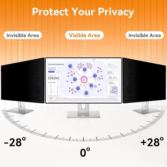 [5-Pack] 22 Inch Computer Privacy Screen for 16:10 Widescreen Monitor, Anti Glare Anti-UV Eye Protection Desktop PC LED Monitor Filter, Removable Anti-Scratch Screen Film 22in