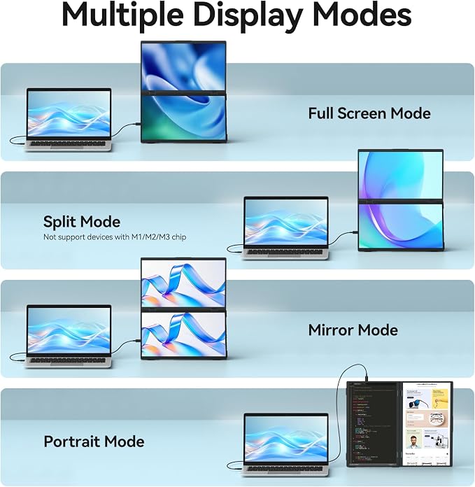 MAGICRAVEN Portable Dual Monitor for Laptop, Foldable Laptop Screen Extender, Plug & Play No Driver, 1080P FHD IPS Triple Screen for Travel & Office, Compatible with Mac, Windows - 15.6"