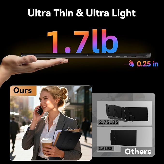 15.3” Laptop Screen Extender, FHD IPS 100% sRGB Portable Travel Monitor for Laptop (15”-17.3” Screen), 16:10 Plug & Play External Screen, Second Extra Attachment Display for Windows Mac