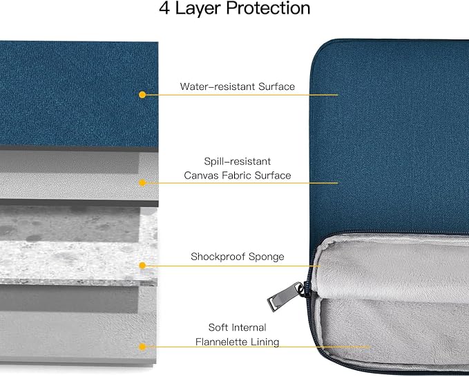 Laptop Sleeve 14 Inch Computer Case Bag for 15 inch New MacBook Air M4 A3241 M3 A3114 M2 A2941 2025-2023, HP Lenovo Acer ASUS Chromebook 14, Atrovirens