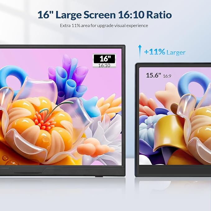 Portable Monitor, 16” 1200P FHD 16:10, 1500:1 Contrast, USB-C HDMI Laptop Screen Extender with Rotating Stand, Horizontal/Vertical Monitor, Travel Monitor for Laptop/PC/Mac/Windows/PS5,Vesa Mountable