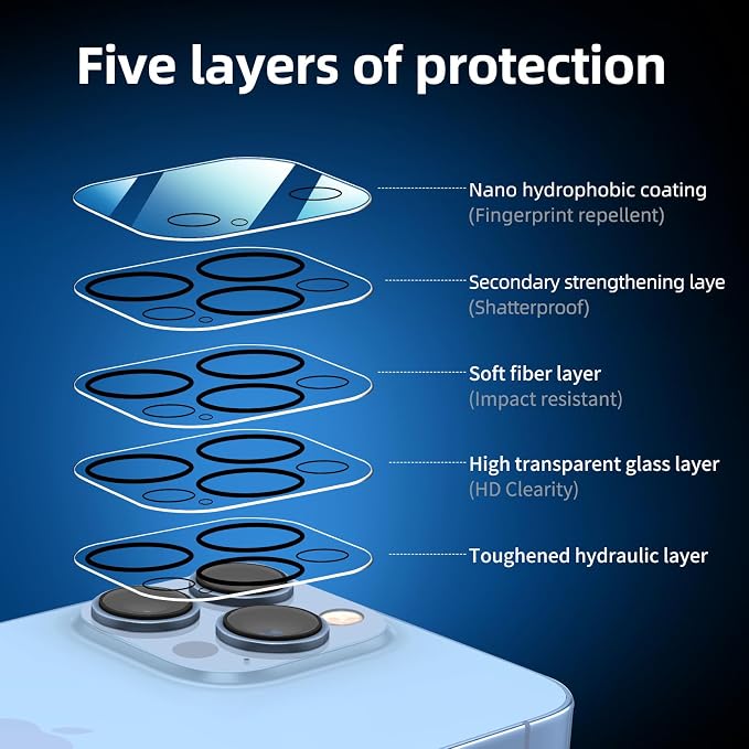 NEW'C 3x for iPhone 13 Pro Screen Protector (6.1 inches)+ 3x Camera Lens Protector, Sensor Protection + Dust Plug - Case Friendly Tempered Glass Film, Ultra Resistant