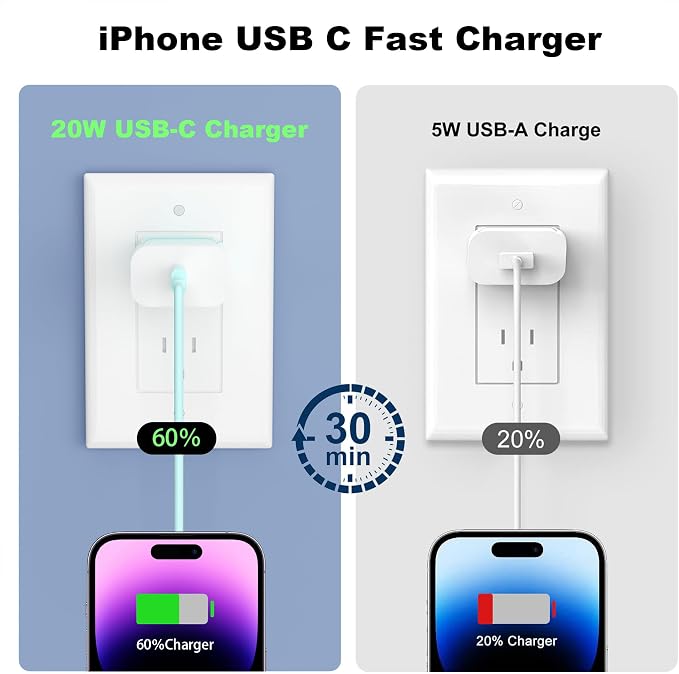 iPhone Charger Fast Charging,20W PD USB C Wall Charger 4 Pack with 6FT Fast Charging Cable,for iPhone 14/14 Pro Max/13/13 Pro/12/12 Pro/11/11 Pro/XS(Blue)