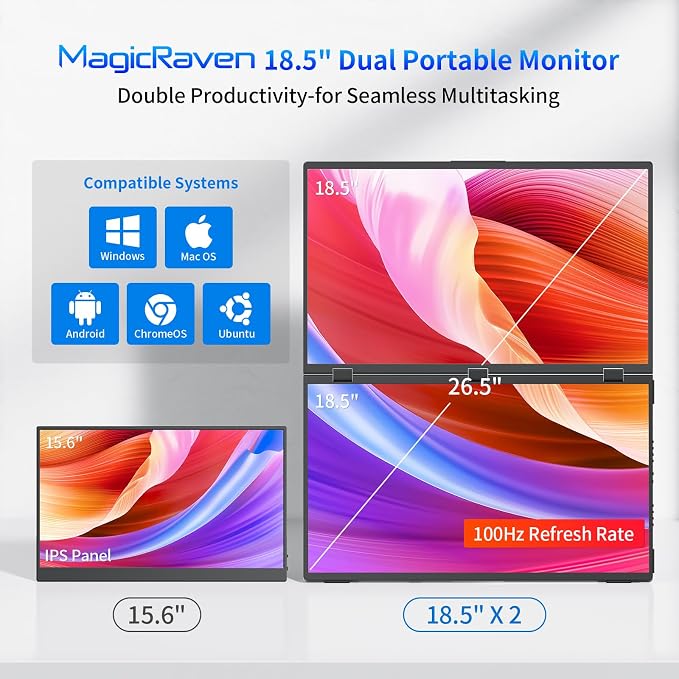 MAGICRAVEN Portable Dual Monitor for Laptop, Foldable Laptop Screen Extender, Plug & Play No Driver, 1080P FHD IPS 100Hz Triple Screen for Travel & Office, Compatible with Mac, Windows -18.5"