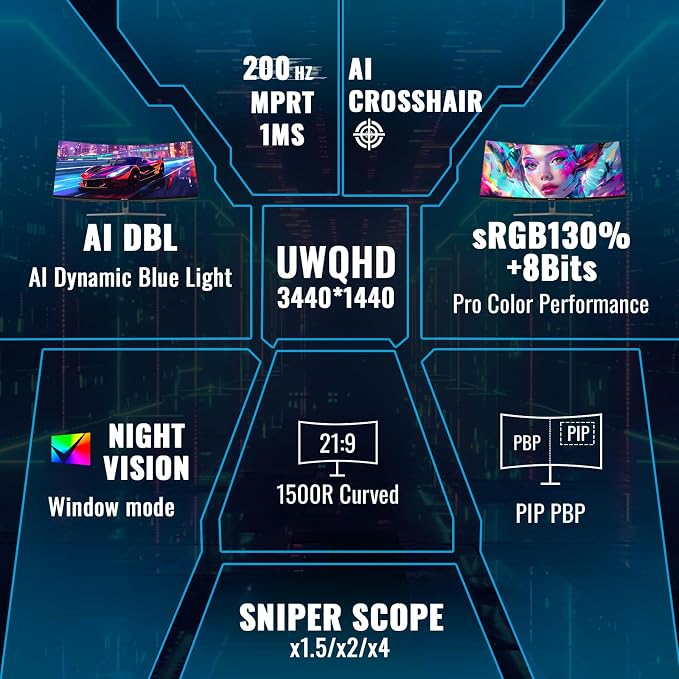 SANSUI 34-Inch Curved Gaming Monitor UWQHD 3440 x 1440P Up to 200Hz 165Hz Curved 1500R - PIP/PBP, OD 1ms, HDR, 300nits, sRGB 130%, DCI-P3 97%,AI Crosshair,HDMI2.1x2,DP1.4(Cable Included)